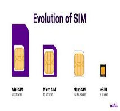 طرح "ESIM" الشريحة الالكترونية للاتصالات قريبا وزيادة مستخدمي المحمول 111 مليون